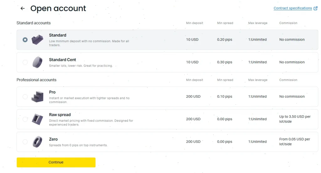 accounts exness