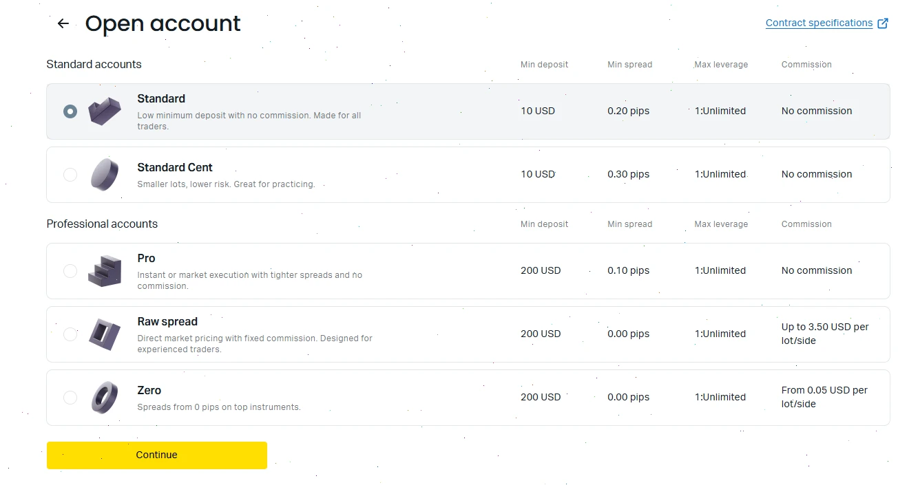 accounts exness