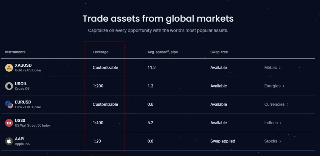 leverage exness