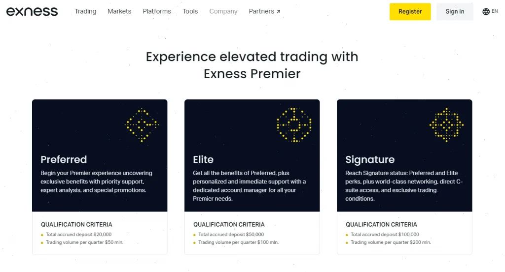 exness premier vip