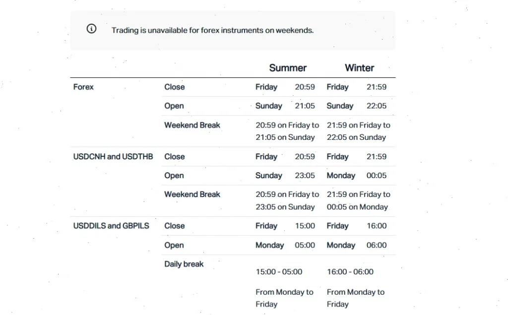 forex trading hours exness