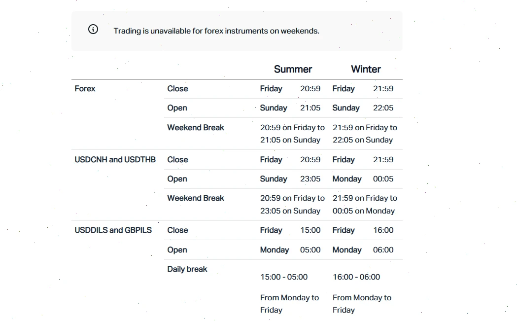 forex trading hours exness