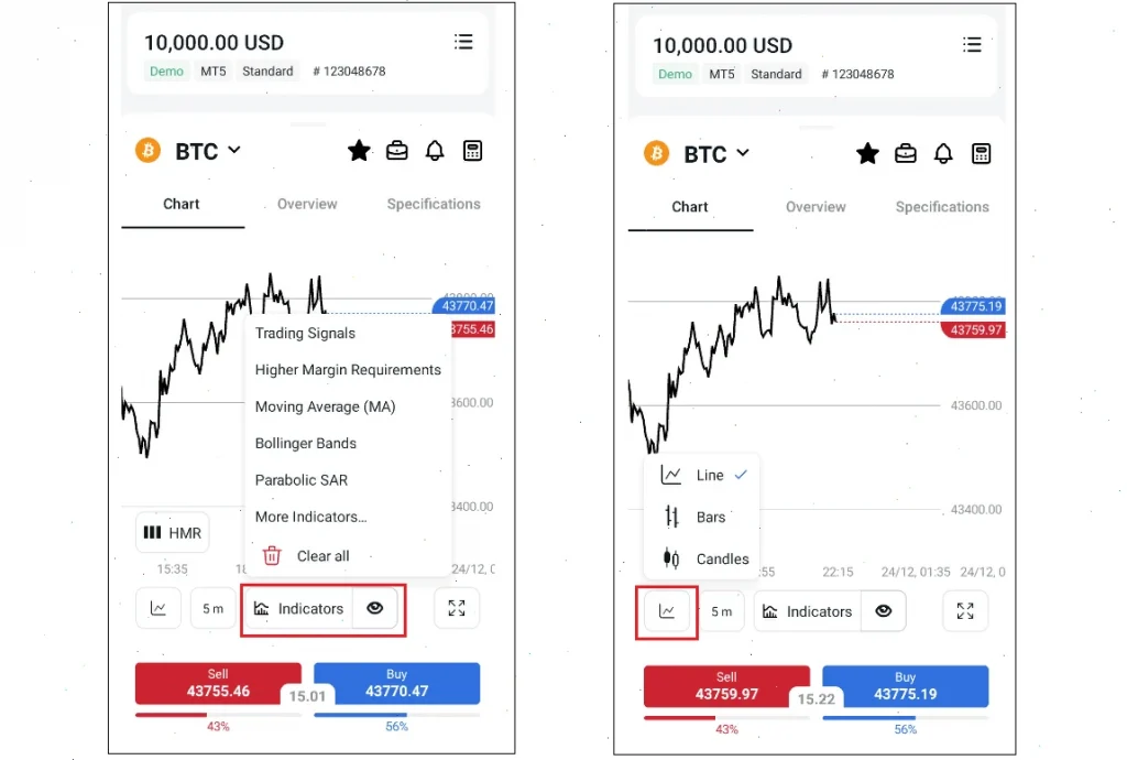 indicators charts mobile