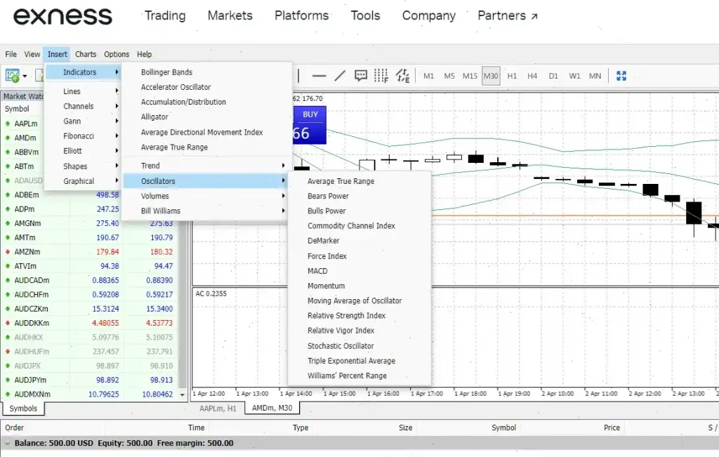 indicators web exness