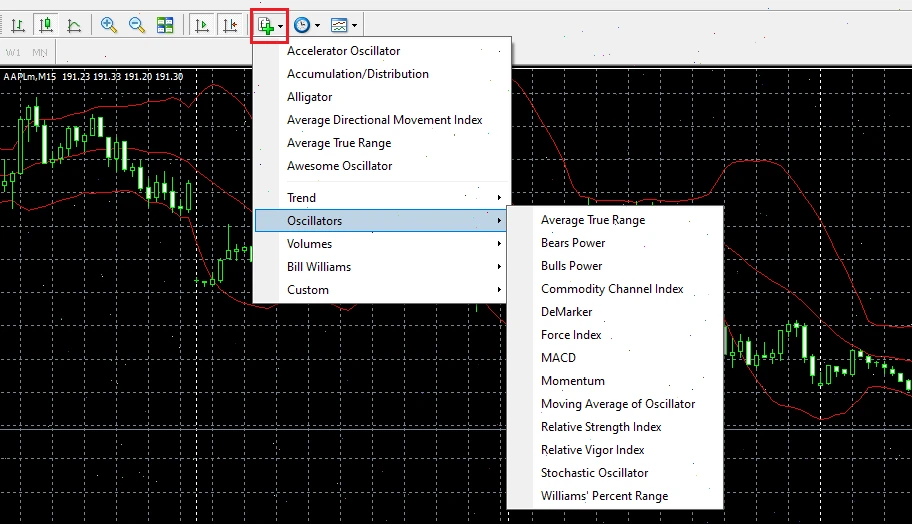 indicators mt-4