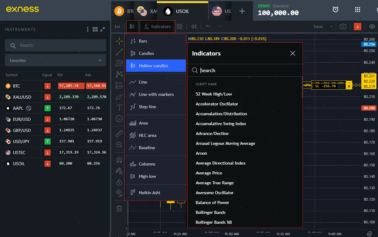 web charts indicator exness